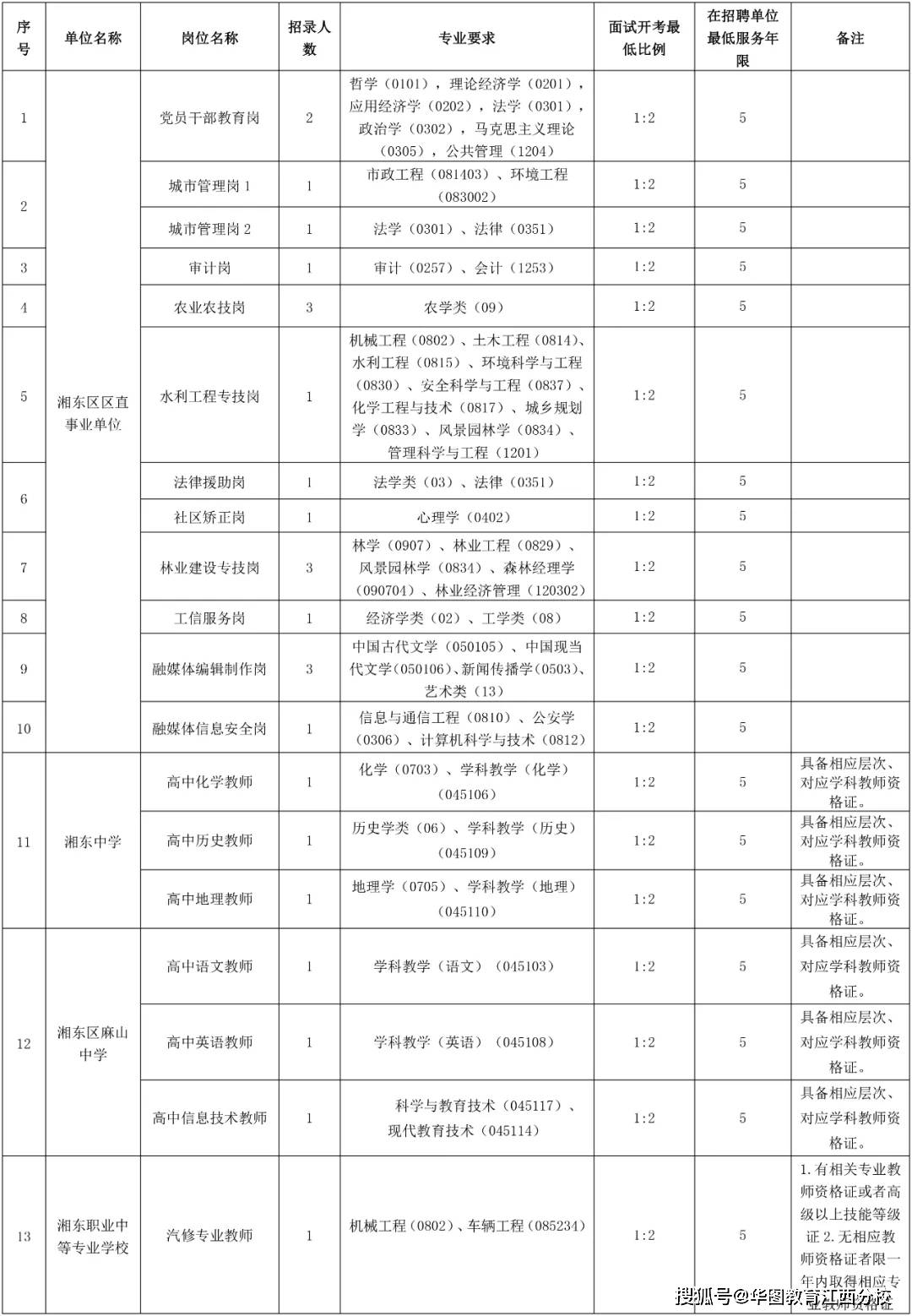 2020萍乡人口总数_萍乡学院(2)