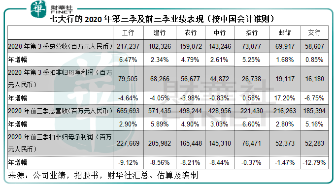 股价|一语道破|估值回归可期！大型银行股迎风起舞，底气何在？
