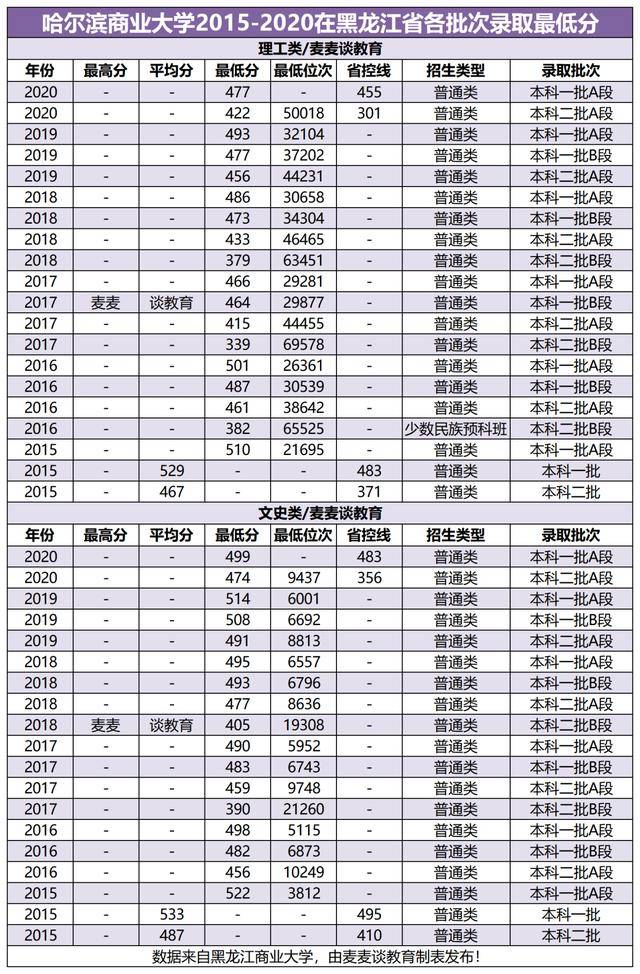 2020哈尔滨市人口统计_哈尔滨市地图