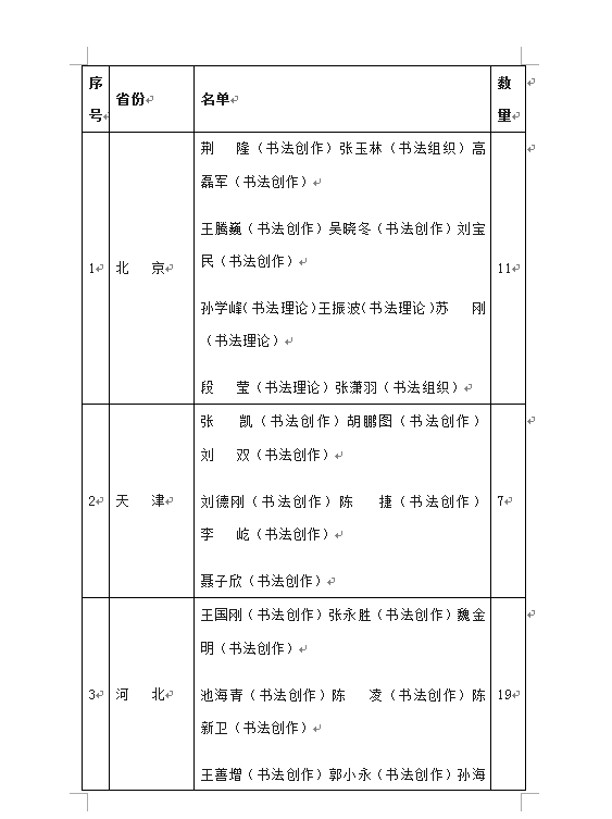 2019年中国书法家协会会员名单