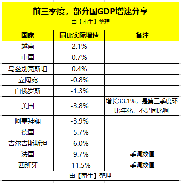 中国2020中美gdp差距_美专家 中美只有这样做 才能对双方都有利(3)