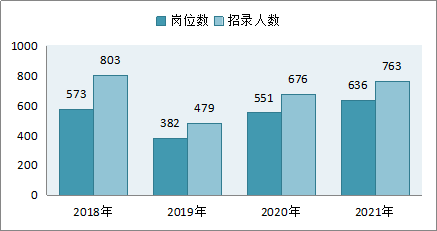 2021江苏兴化戴南gdp_榜六 670万人 盐城市人口数据出炉 竟比邻市多了这么多