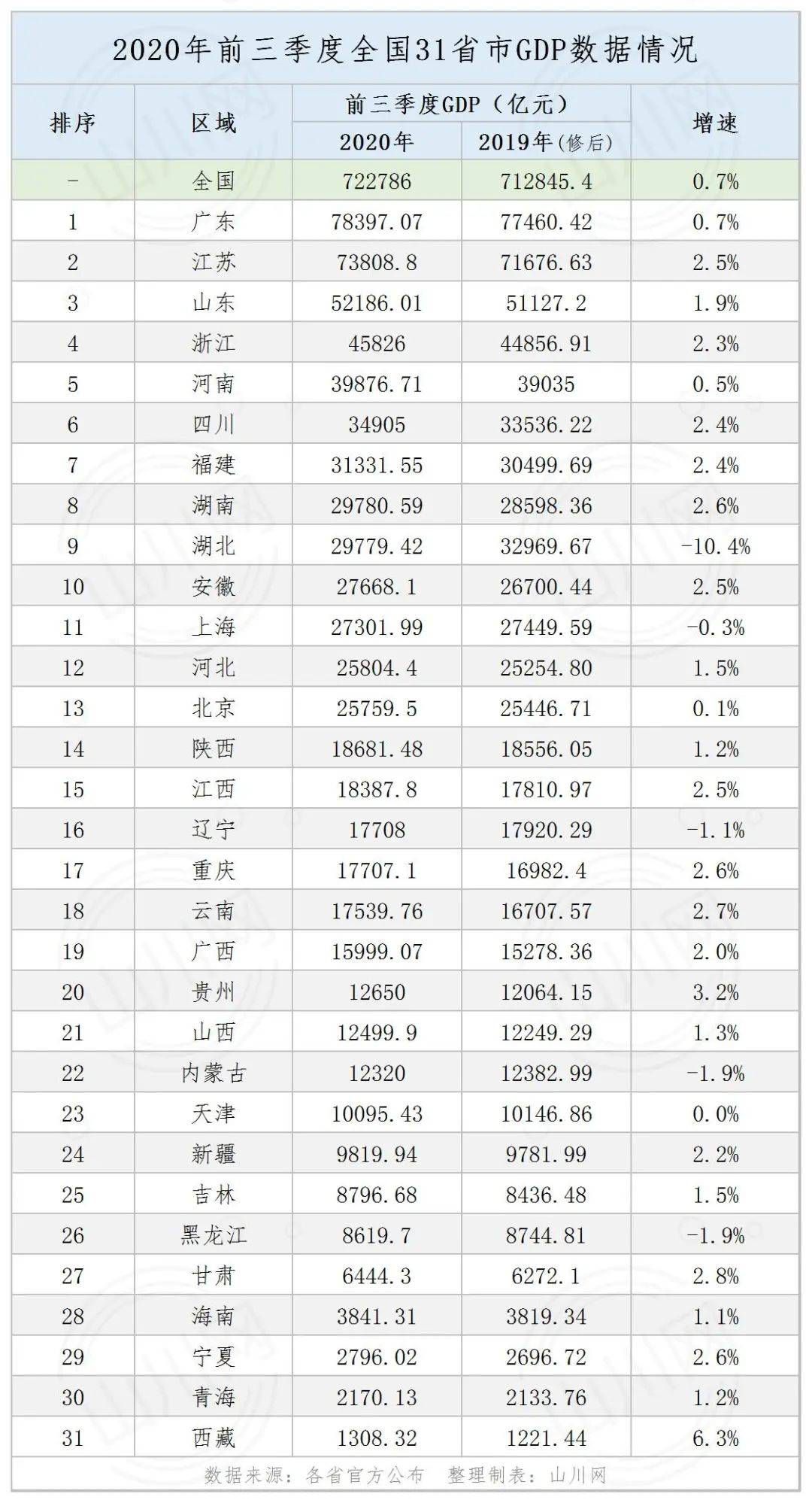 2015-2020全国gdp增速_中国2020gdp增速图