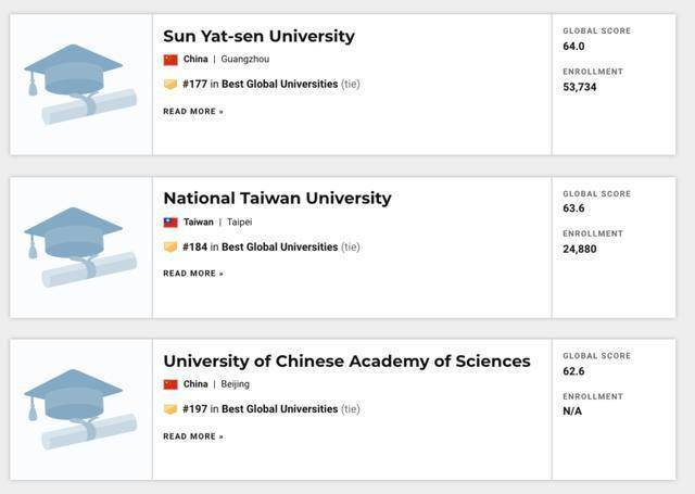 世界|重磅！USNEWS发布2021年世界最佳大学排名