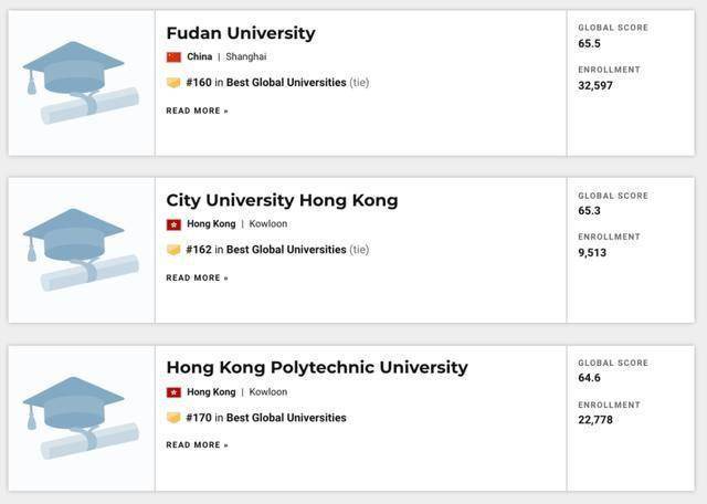 世界|重磅！USNEWS发布2021年世界最佳大学排名