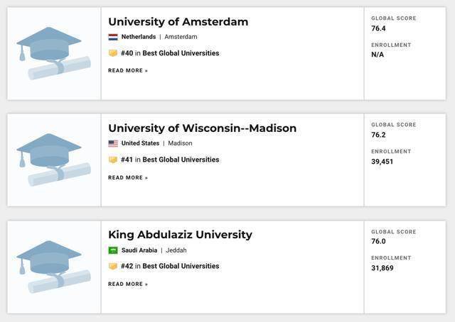 世界|重磅！USNEWS发布2021年世界最佳大学排名
