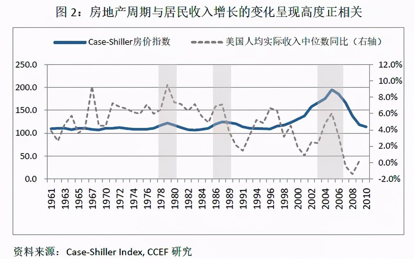 郑州的GDP靠房地产能持续吗_实时(2)