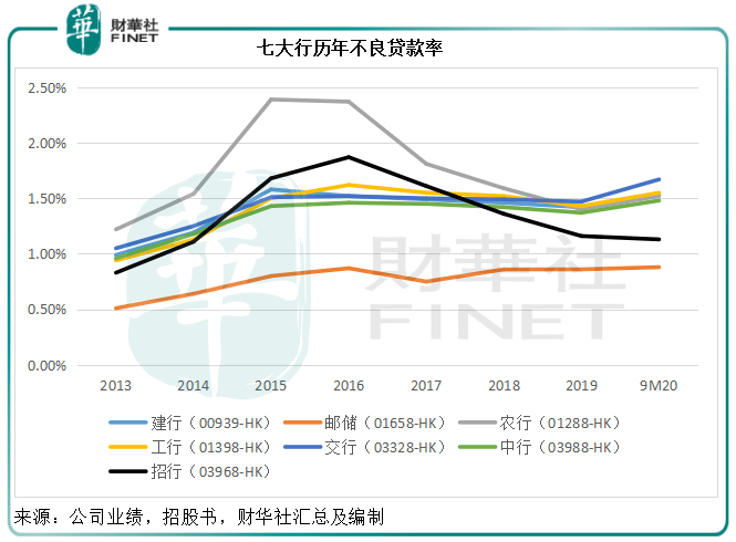 股价|一语道破|估值回归可期！大型银行股迎风起舞，底气何在？