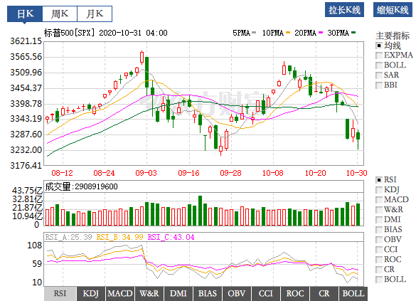 十师GDP(2)