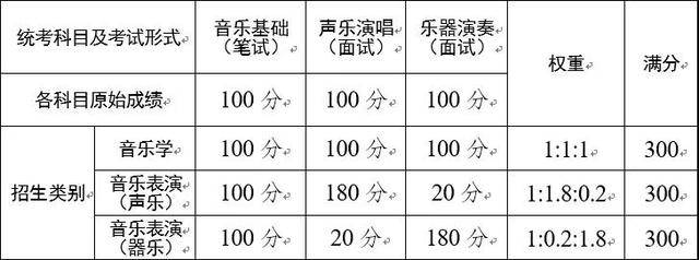 消息资讯|速看！云南省2021年艺术专业考试招生工作要求来了