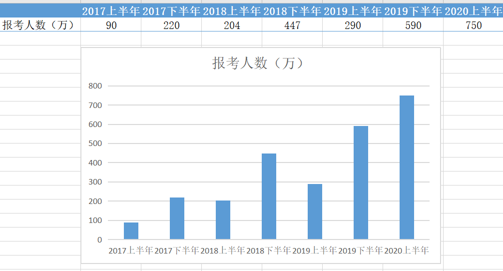 考感多少人口_博社村人口多少(3)