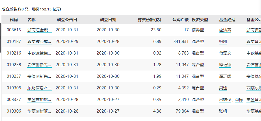 基金净值排行_长城品牌基金今日净值(5)