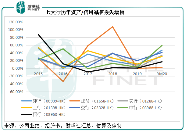 股价|一语道破|估值回归可期！大型银行股迎风起舞，底气何在？