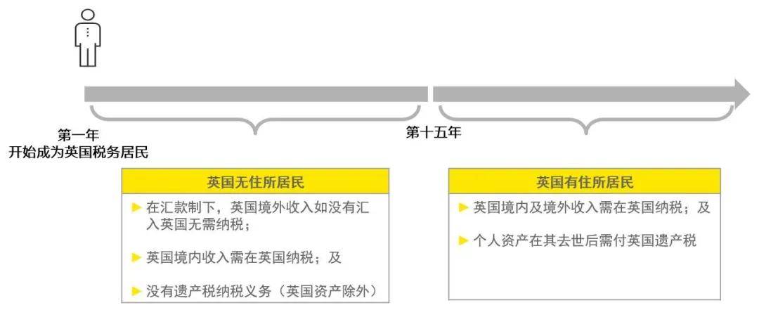 宏图|疫情之下移民移居，您对英国税制有多了解？