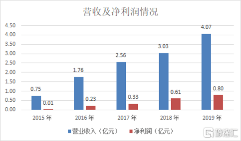 光靠内循环经济能创造多少gdp_GDP暴跌23.9 印度官方 数据符合预期(2)