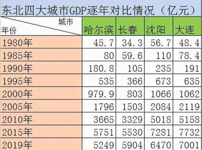 佛山和沈阳哪个gdp高_广东佛山与辽宁沈阳,知名度一样,城市实力谁更强(2)