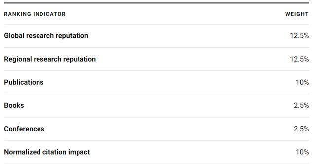 世界|重磅！USNEWS发布2021年世界最佳大学排名