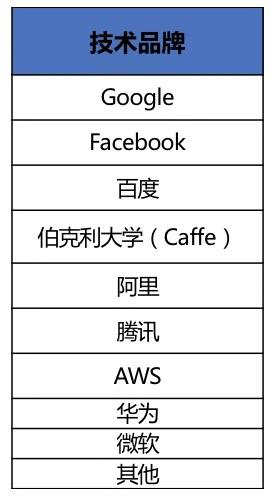 时代|国家战略下的技术自强，百度飞桨的时代之歌