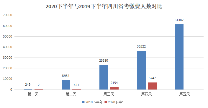 苏州四川人口多嘛_苏州人口分布图(3)