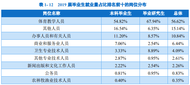 学生人口比列_人口性别比地图(2)