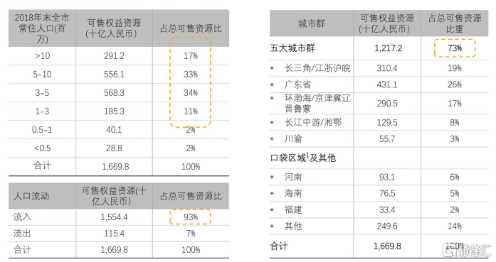 户籍人口城镇化率_广西生育出现小高峰 人口总量稳定增加(3)