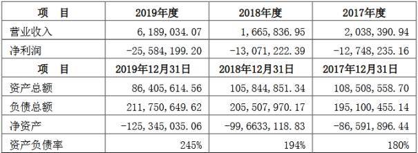 温泉|桂林旅游前三季亏1.28亿元 靠处理子公司资产艰难度日