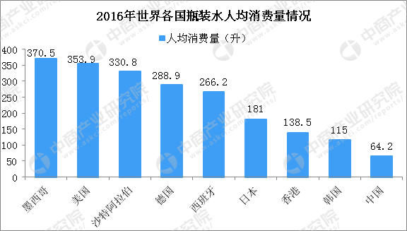 中国平均每个家庭户人口不足3人_石家庄的人口状况