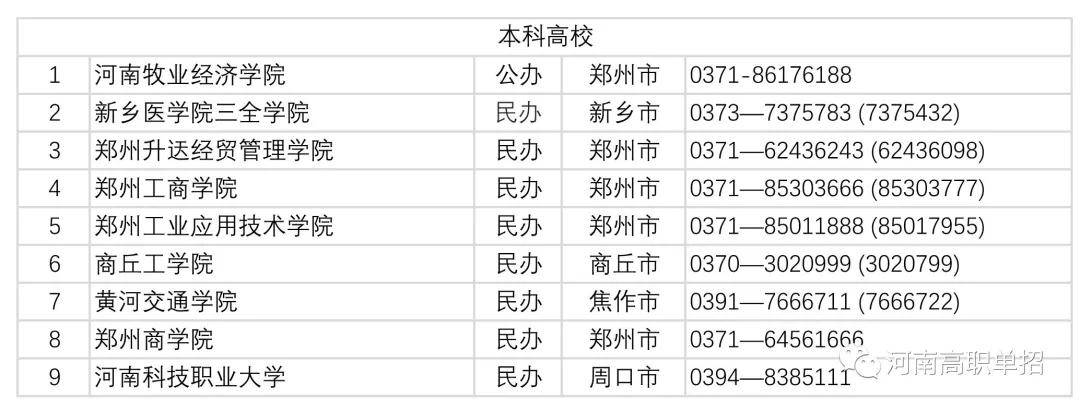 2020河南高职扩招,各院校详细信息表!