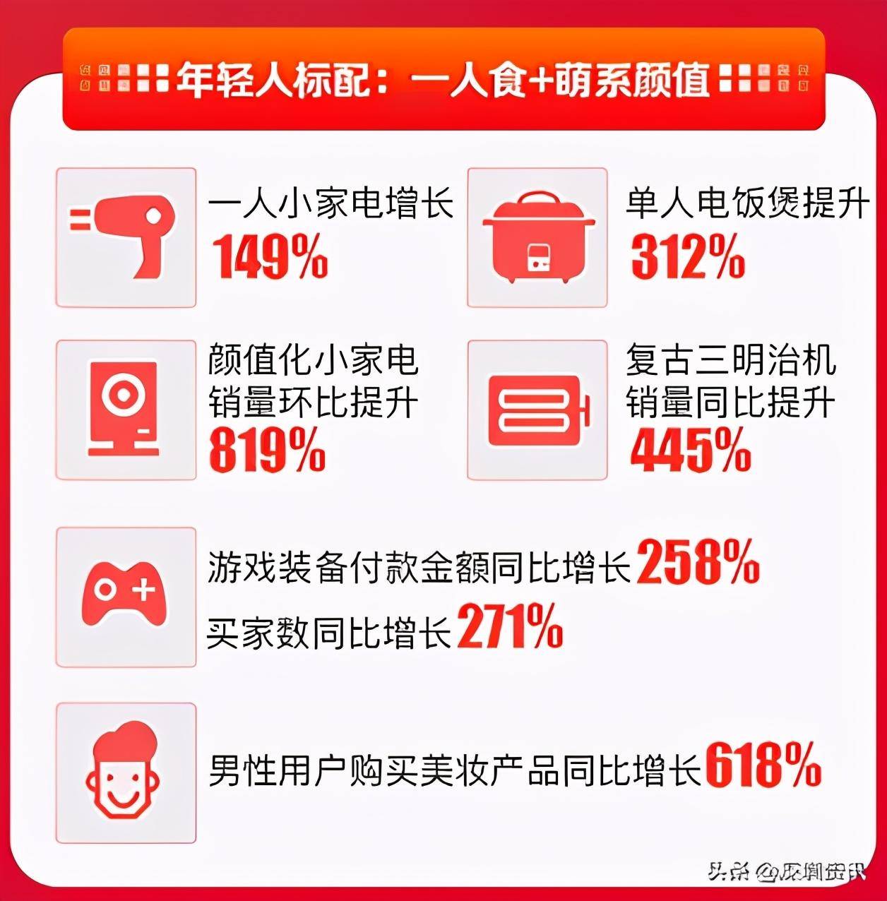 苏宁易购gdp增长率_苏宁易购图片