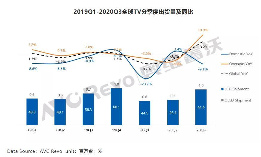 2020年世界第三季度g_凹凸世界金(2)