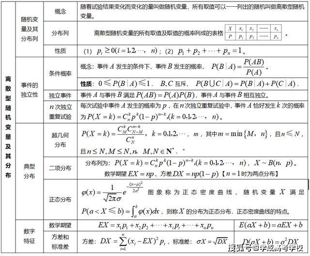 高中数学所有知识点总结 表格整理 知识点一个不漏!