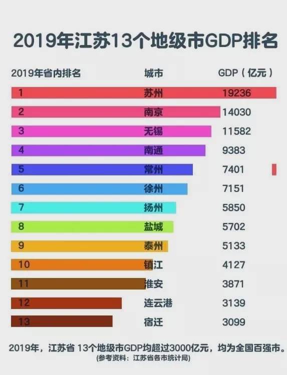 广东21年gdp(2)