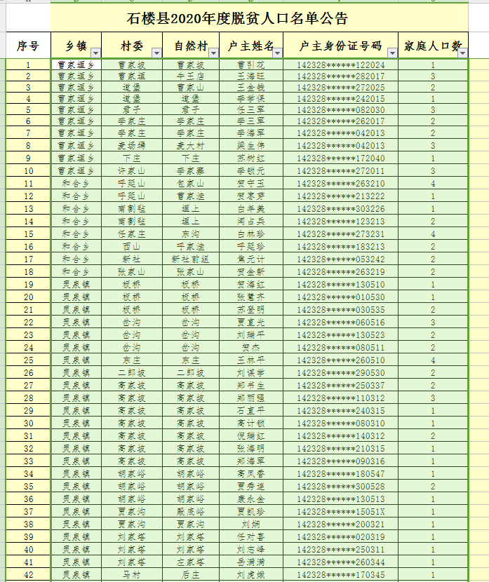 西盟县人口2020总人数口_西盟县(2)