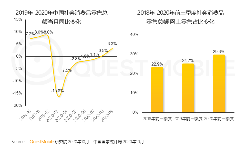 疫情影响下的中国gdp_疫情下的gdp分析图(3)