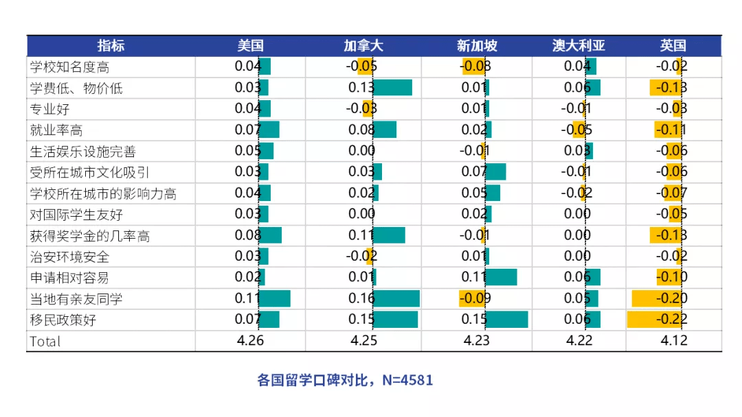 留学|《2020海外留学趋势报告》 看看主流留学目的地中国留学生现状