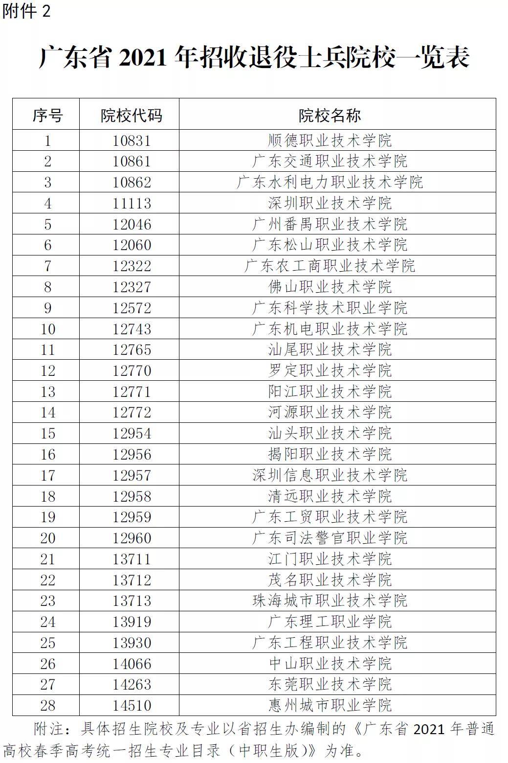 28所招聘_浙江又一批事业单位招聘来啦 找工作的朋友千万别错过(2)