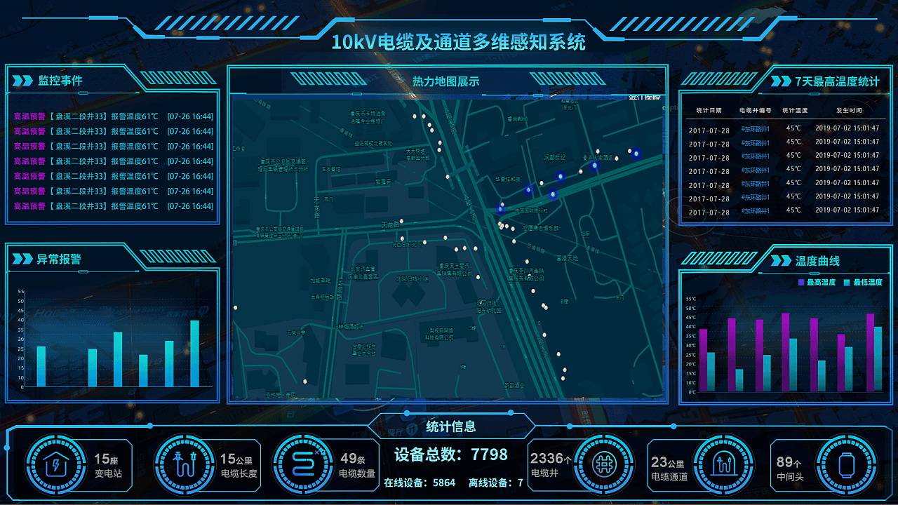 电缆三维可视化管理系统