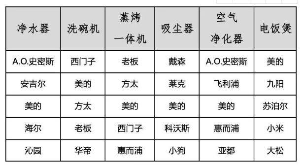 中国厨卫电器排行榜_创新引领中国厨卫行业,“家家乐”品牌再次上榜
