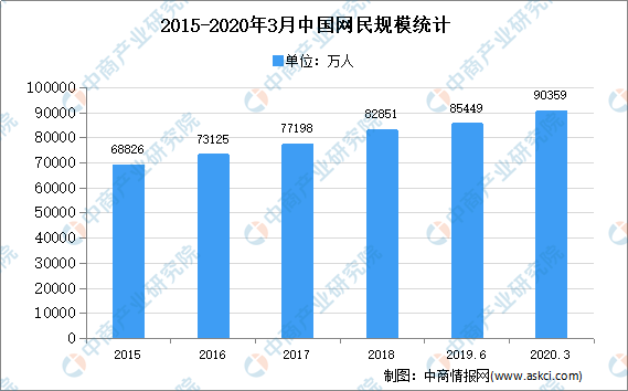 贵州蓝皮书2020gdp预测_经济蓝皮书发布 预计2020年我国GDP增长6.0(2)