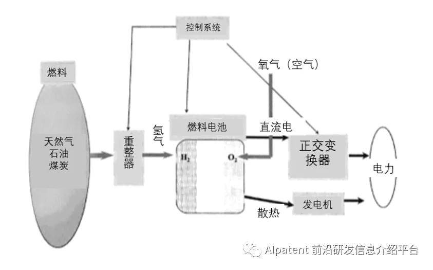 燃料电池发电系统