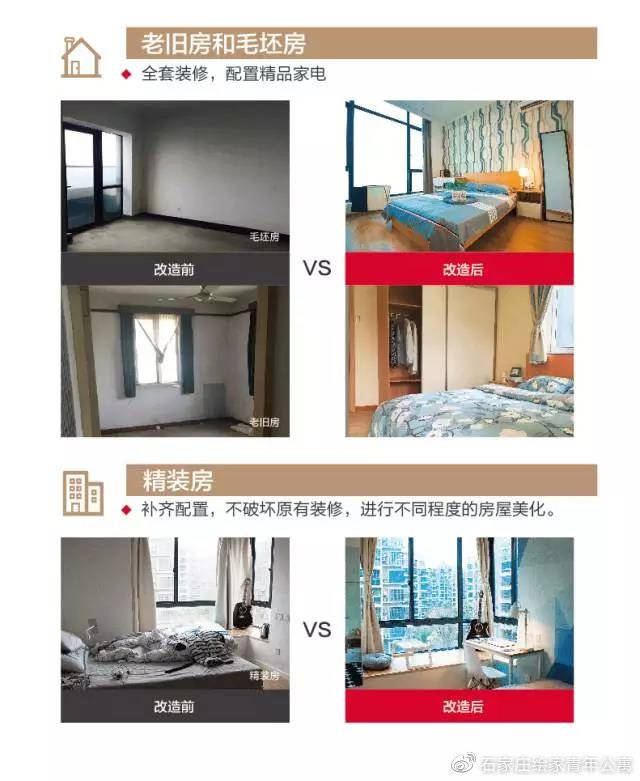 石家庄老旧小区改造政策推进长租公寓老房翻新出租 (图2)