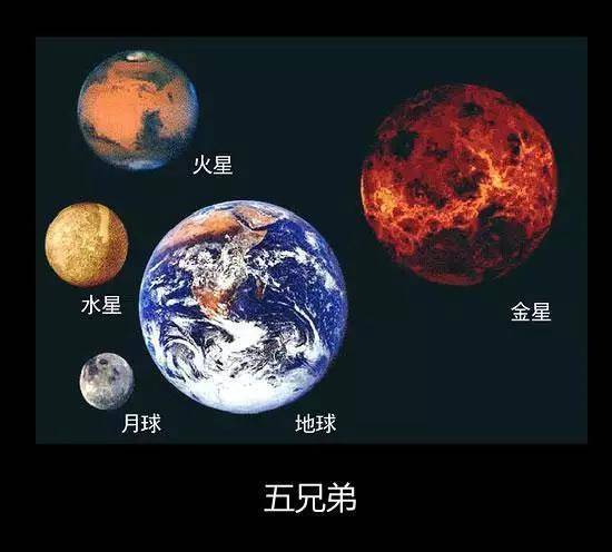 继续放大一级:海王星有58个地球大,天王星有65个地球大.