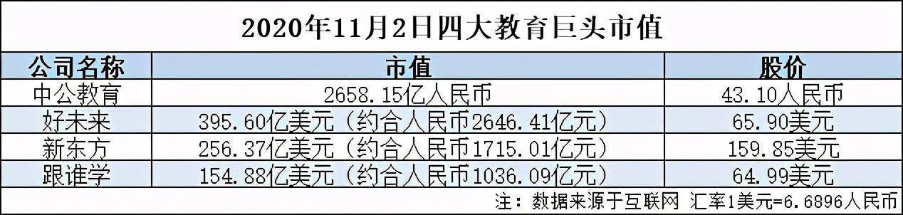 【开元旗牌app官方网站】
中公教育股价涨幅超9% 市值超好未来(图3)