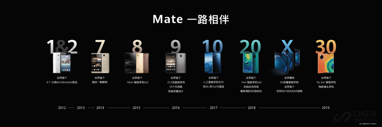 Mate|投入近40亿，华为Mate40系统级互联背后的基本逻辑和技术归因