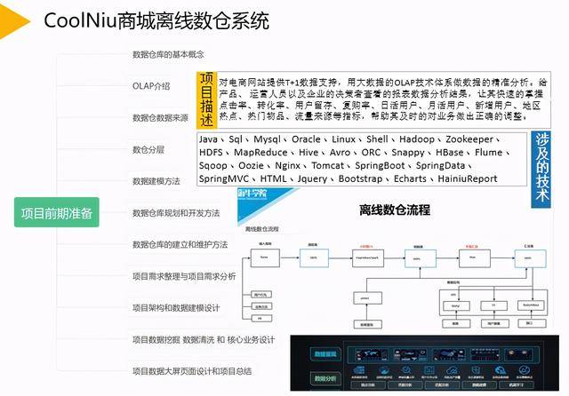 消息资讯|海牛学院近期就业榜：人均offer2.5个，最高月薪36000元！