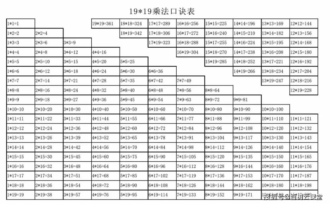 【百树云课堂】大九九(19×19)乘法口诀表,非常实用!