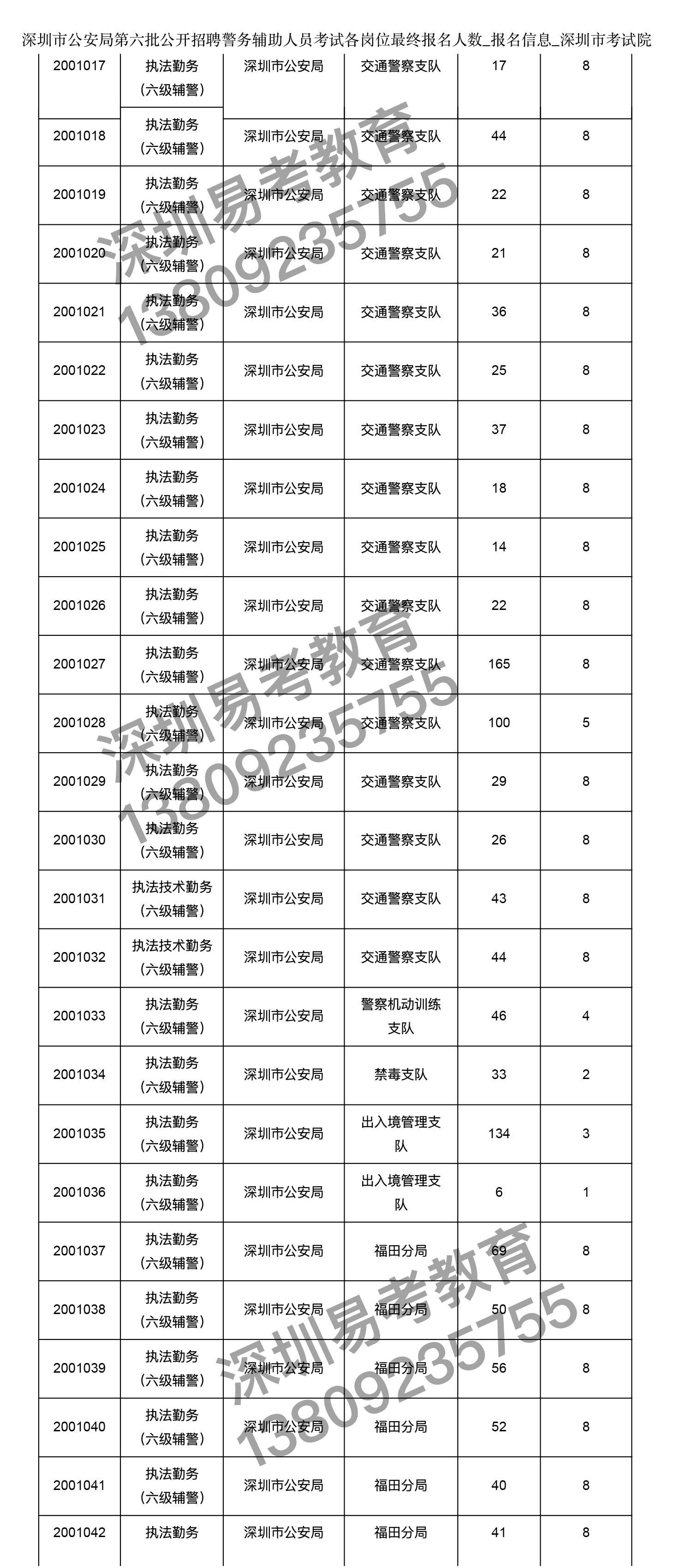 深圳市公安局人口管理_深圳市公安局照片