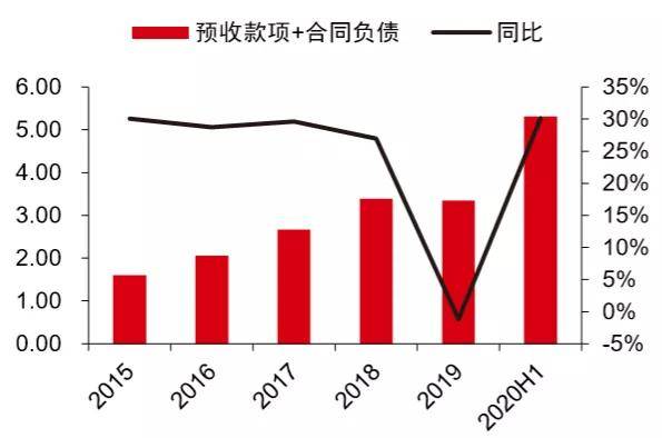 为什么收不到2019年贵阳经开区的GDP(2)