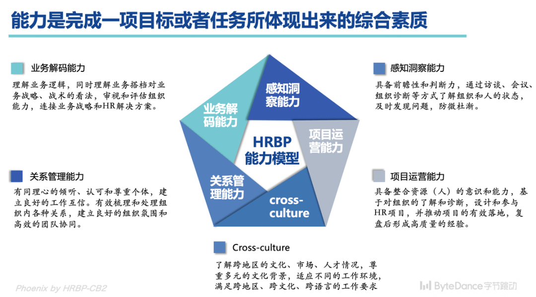 诊断招聘_柏荣诊断招聘简章(5)