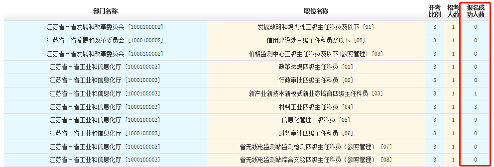 消息资讯|今年江苏省考对手少了？其实是报名要求变了！